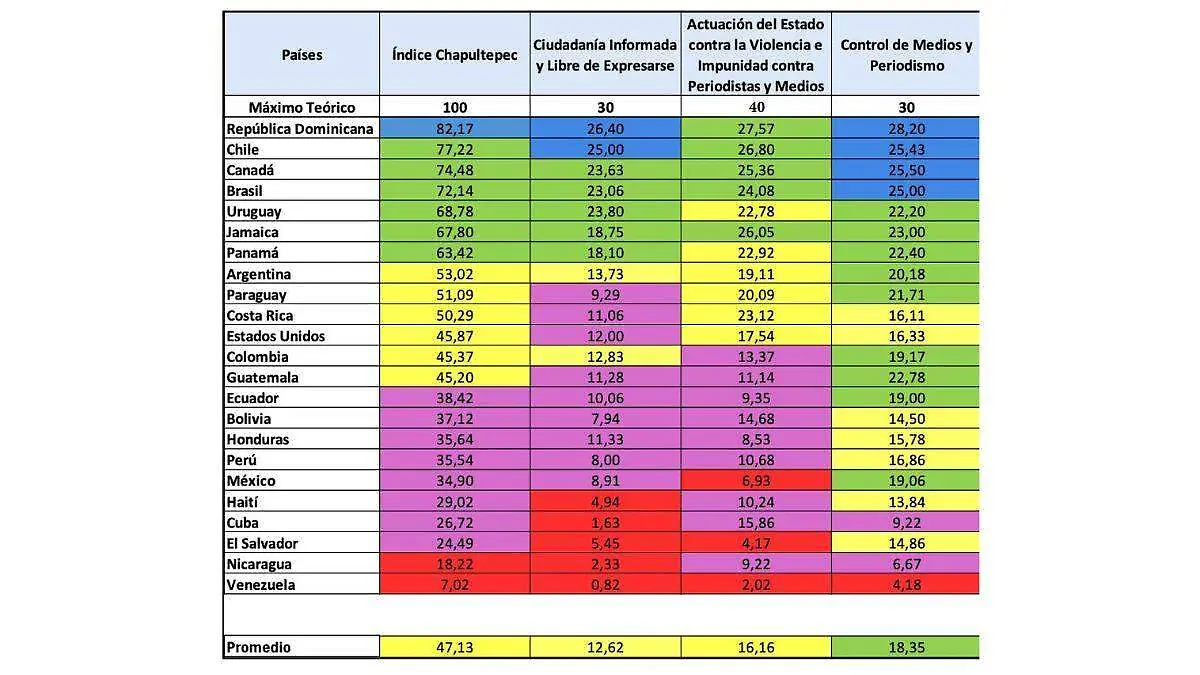 Indice Chapultepec periodismo_01