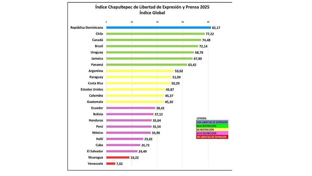 Indice Chapultepec periodismo_02