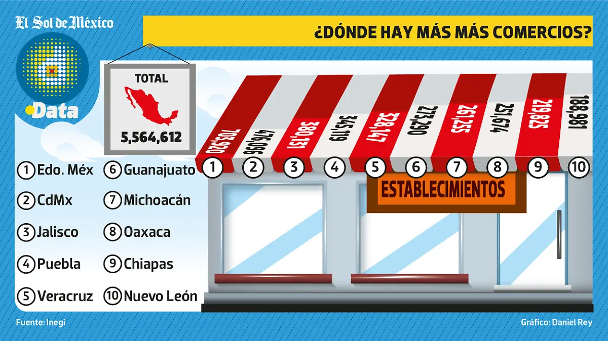 ESTADOS con mas comercios DATA