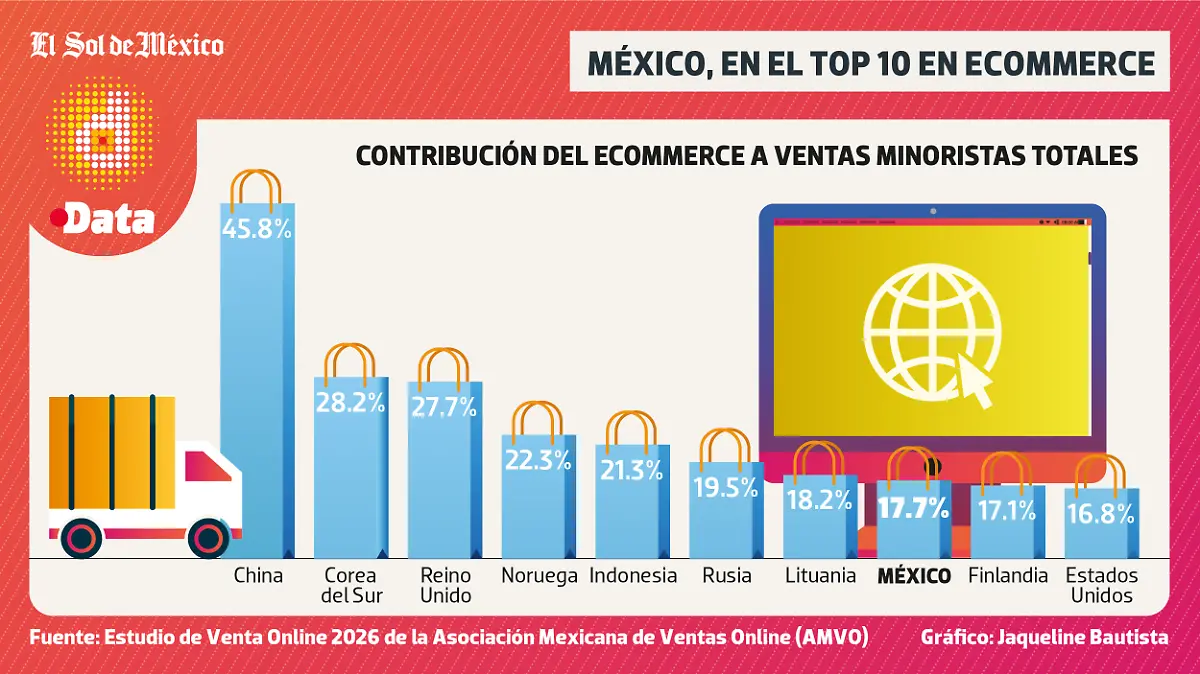 E Comerce México DATA 