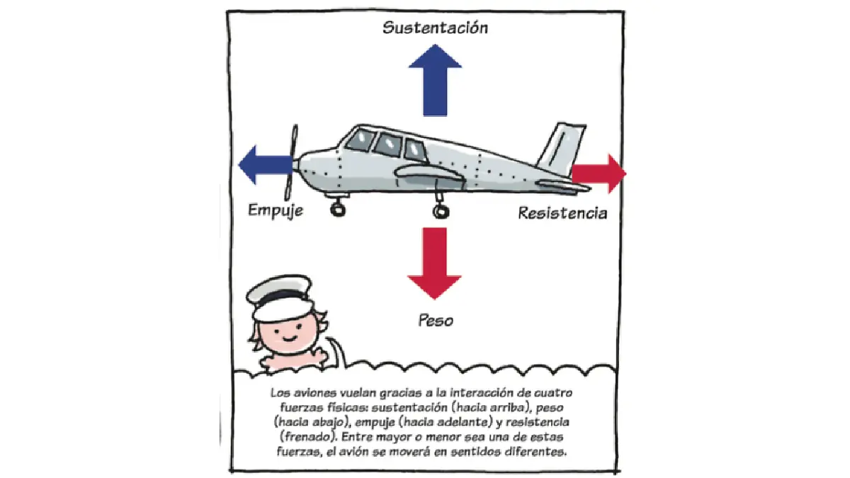 Pedacitos de historia aviones 3.png