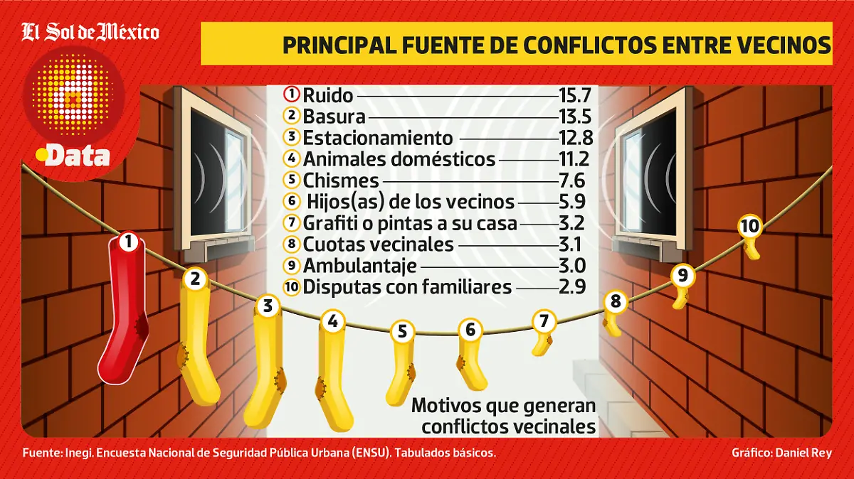Conflicto urbano DATA