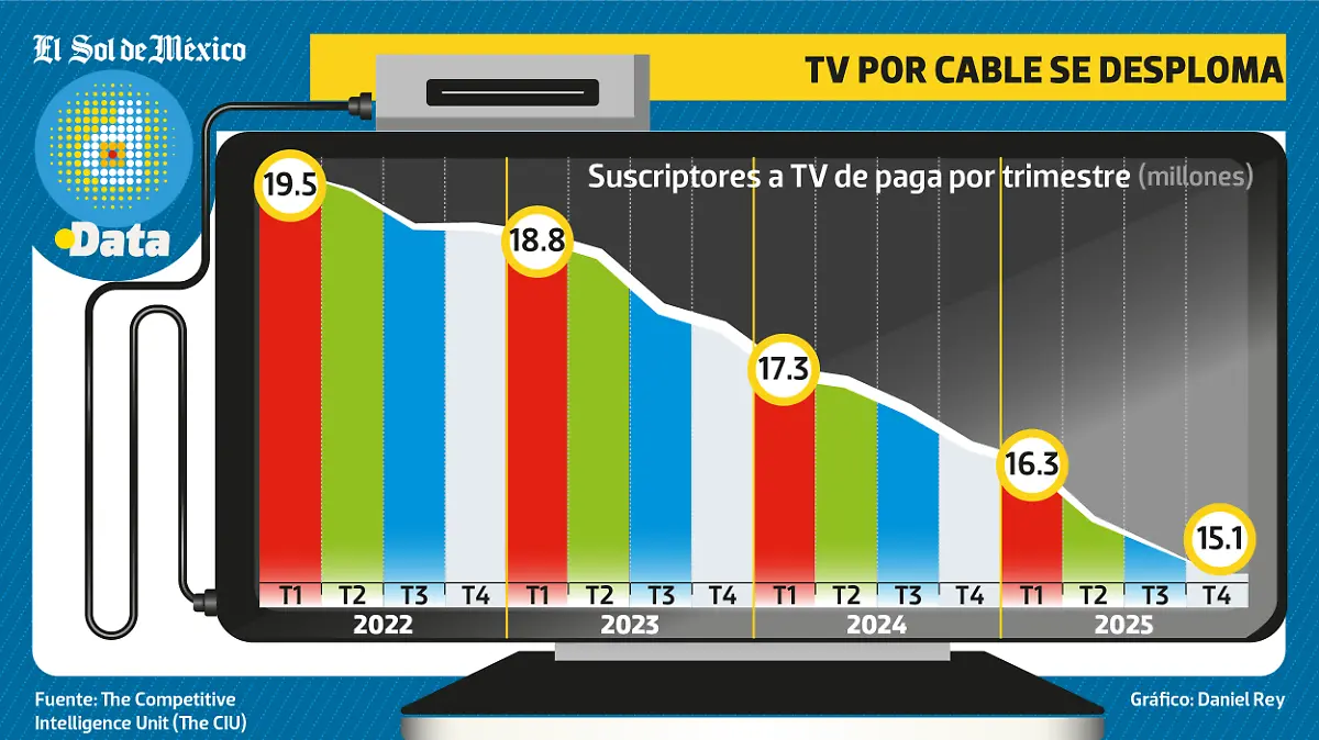 TV Cable DATA  DATA