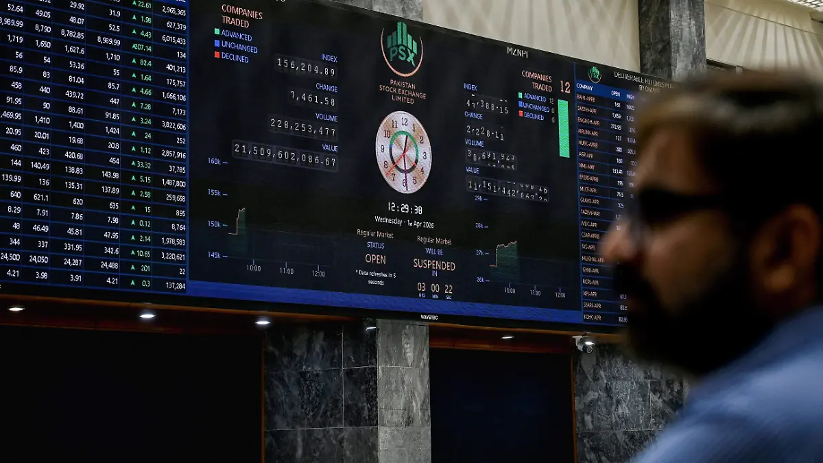 AFP__20260401__A6EN3ZQ__v1__HighRes__PakistanWarIranUsIsraelMarket