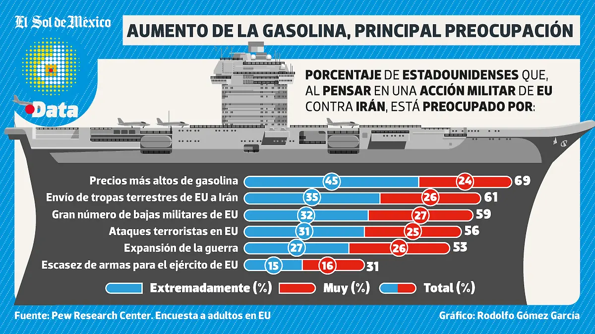 Gringos-preocupados-conflicto-Irán-DATA