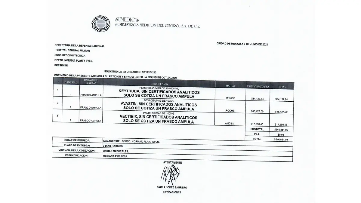 Cotizaciones Sedena Keytruda 