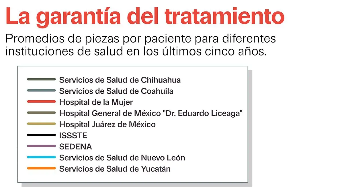 Tratamiento Keytruda