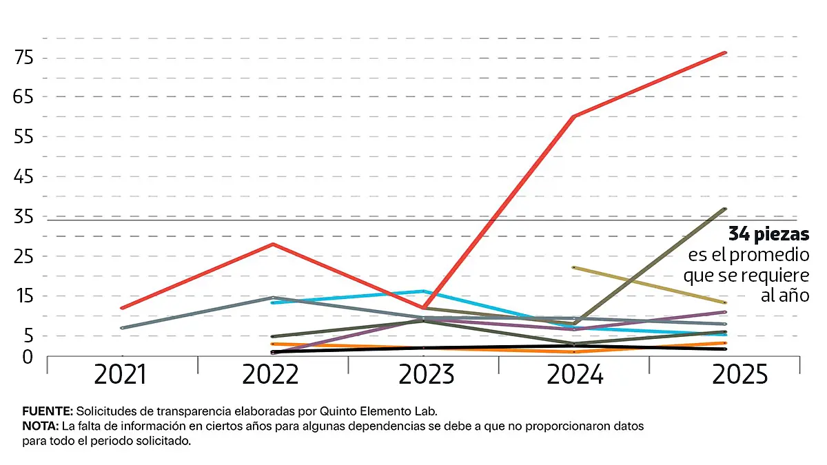 Tratamiento Keytruda