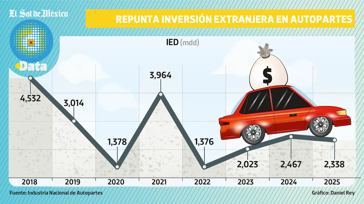 23ABR26 Autopartes DATA WEB.png