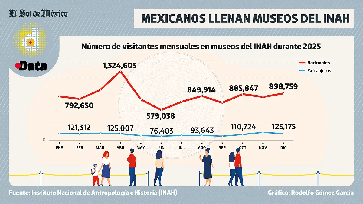 06may26-Visitas-Museos-DATA-WEB.png