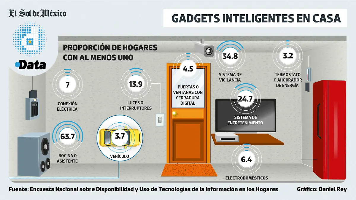 22MAY26 Gadgets en Casa DATA Web.png