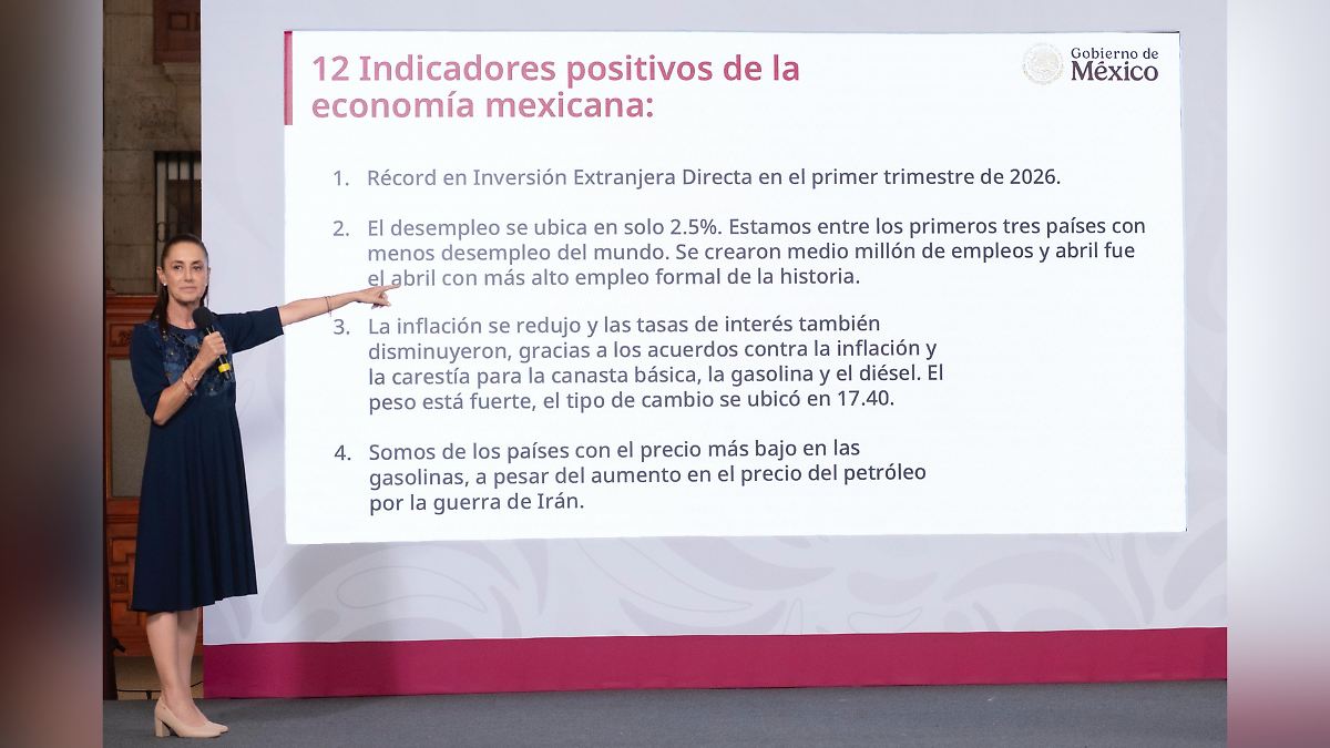 SHEINBAUM PRESUME ECONOMÍA FUERTE CON 12 DATOS