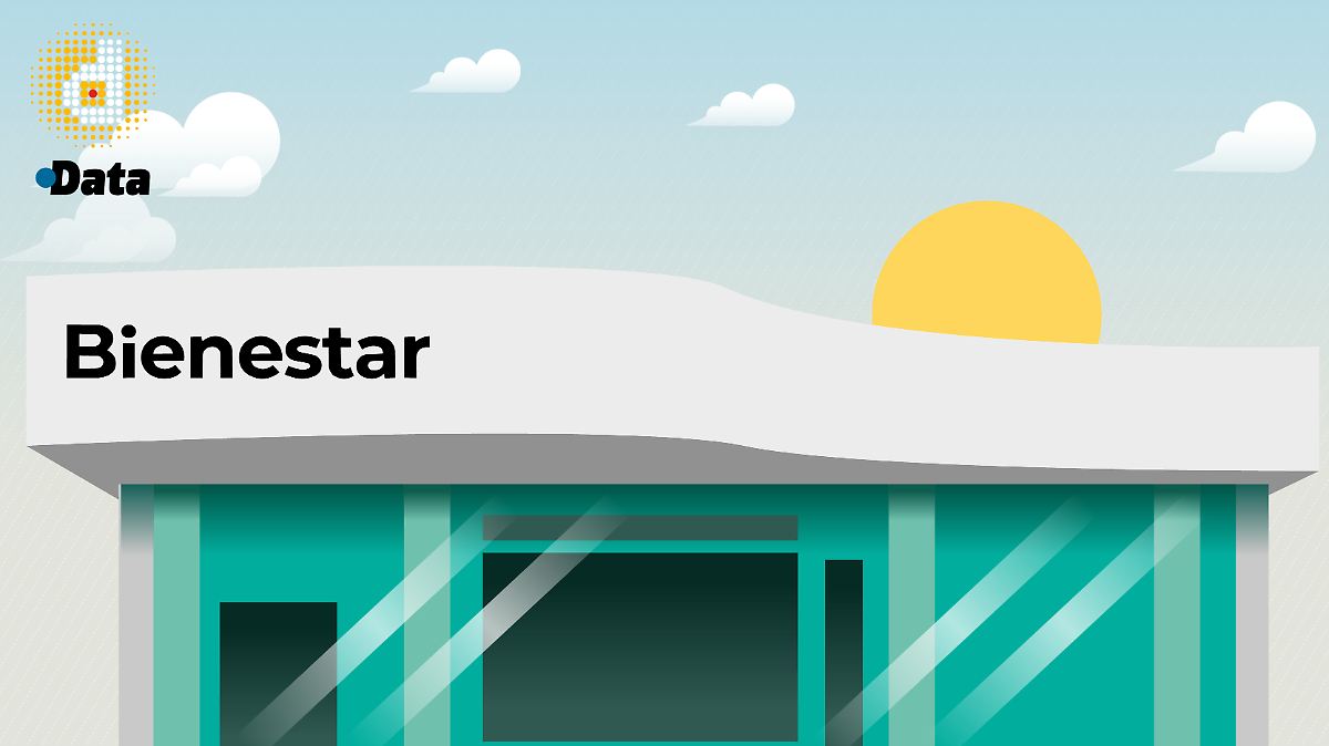 VERACRUZ Y OAXACA, REYES DEL BIENESTAR