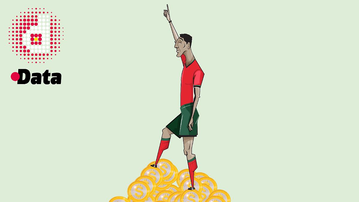 MILLONARIOS DEL MUNDIAL: ¡LA FORTUNA QUE AMASAN LOS CRACKS!