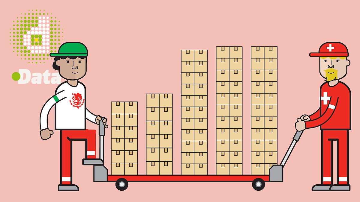 SUIZA, SOCIO CLAVE: COMERCIO MEXICANO ALCANZA CIFRAS RÉCORD