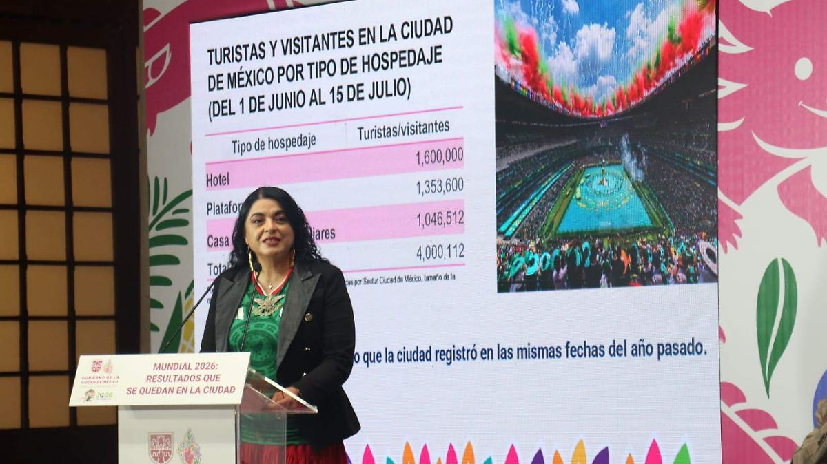 MUNDIAL 2026: CDMX NO CUMPLE METAS DE TURISMO
