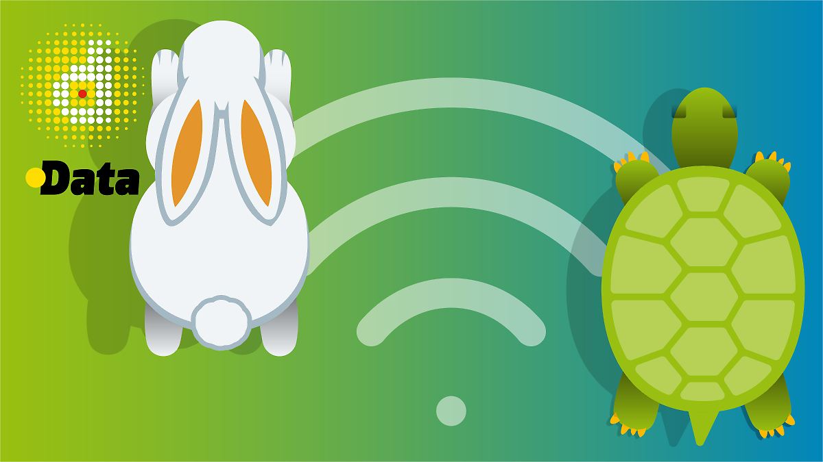 INTERNET LENTO: MÉXICO PIERDE CARRERA GLOBAL