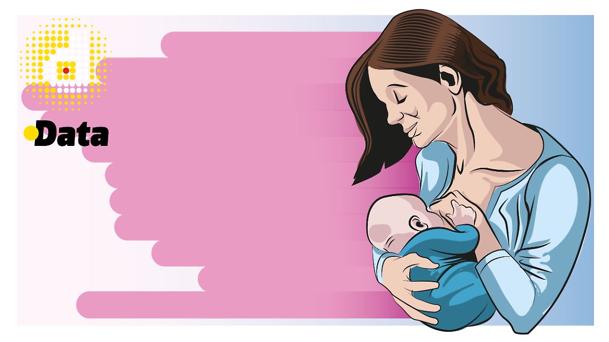 BEBÉS MEXICANOS, EN RIESGO: LACTANCIA MATERNA, POR LOS SUELOS