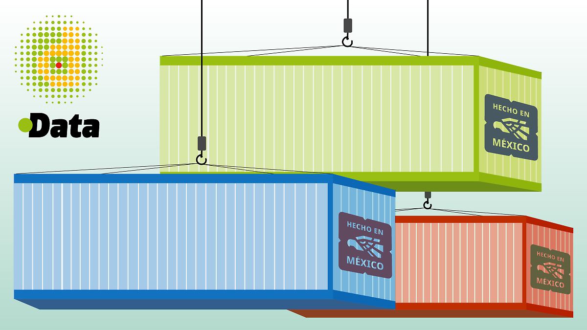 EXPORTACIONES MEXICANAS ROMPEN RÉCORD