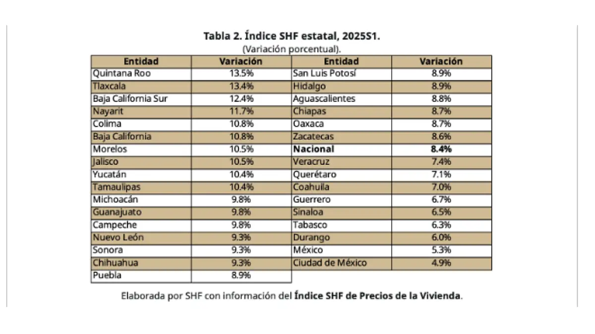 Índice vivienda