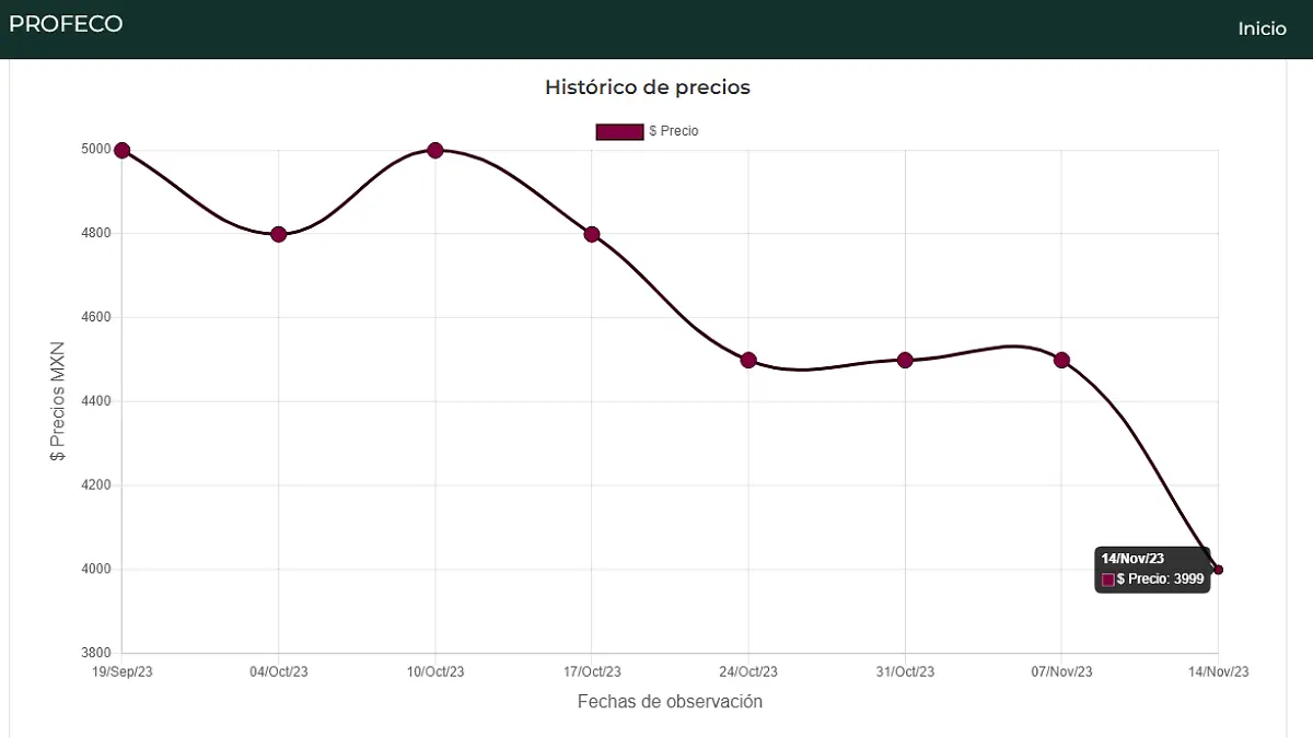 Monitoreo de precios