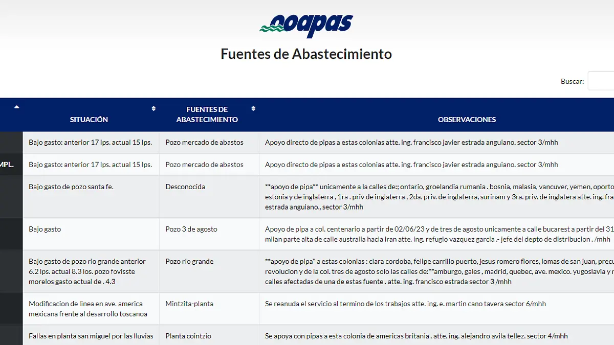 Fuentes de abastecimiento