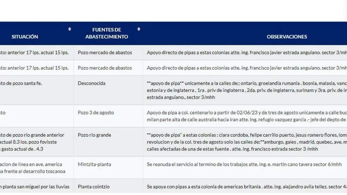 Buscar fuentes de abastecimiento