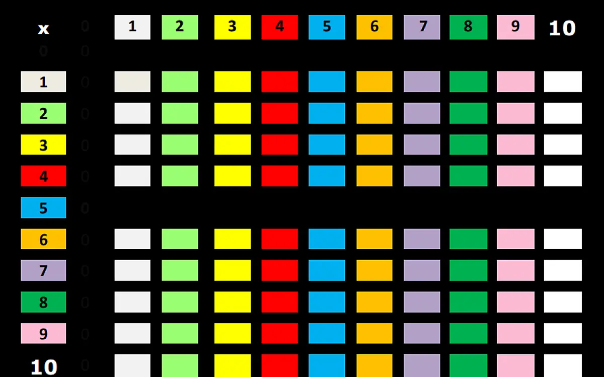 basic-multiplication-table-7744603_1280