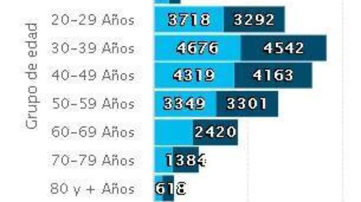 grupo de edad