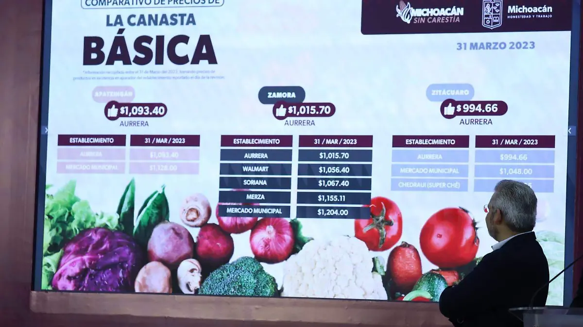 Canasta básica - Michoacán