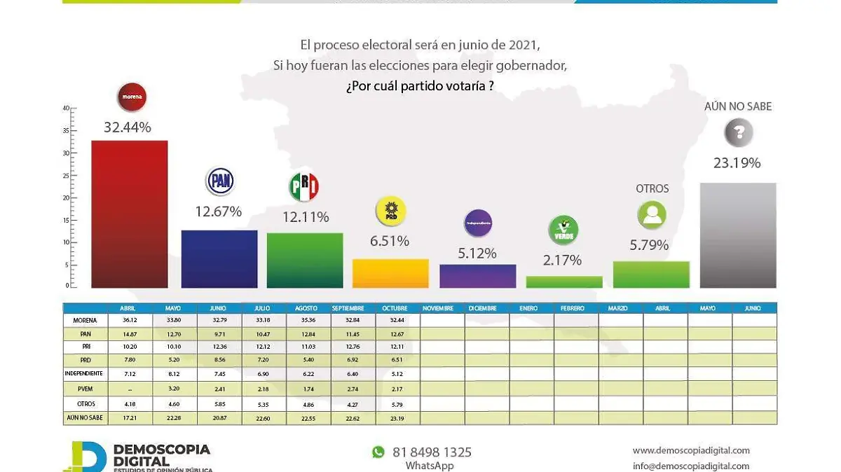 encuesta Demoscopia