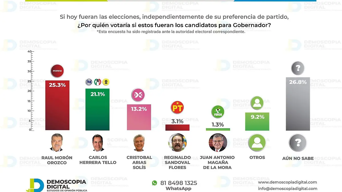 encuesta