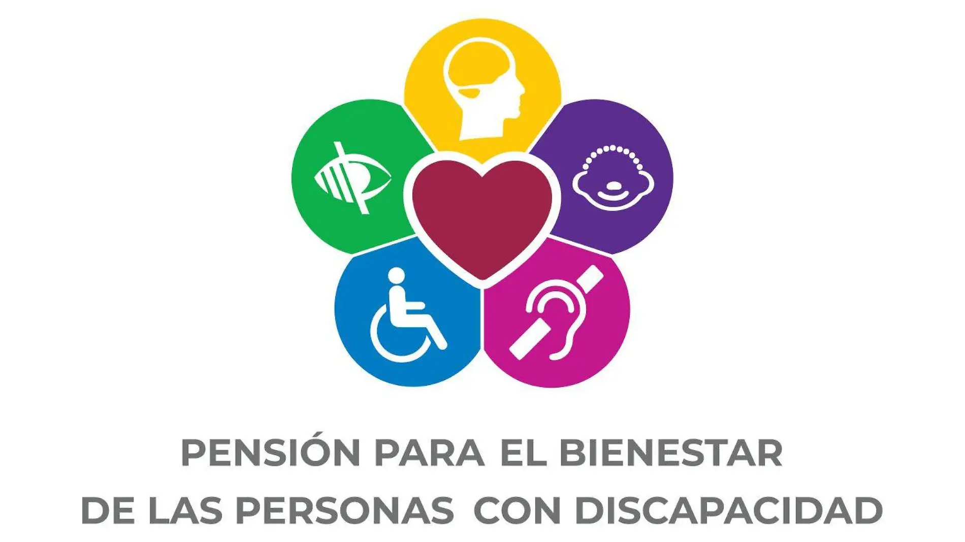 Pensión para el Bienestar de las Personas con Discapacidad