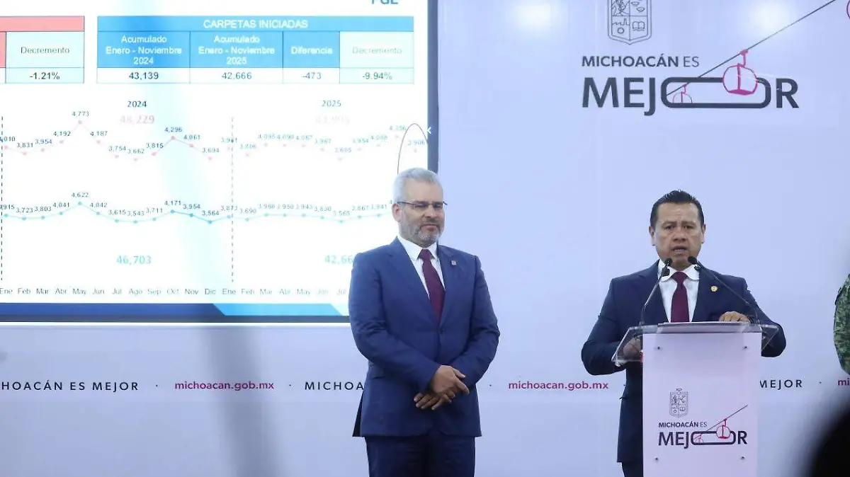 Alfredo Ramírez Bedolla (29)