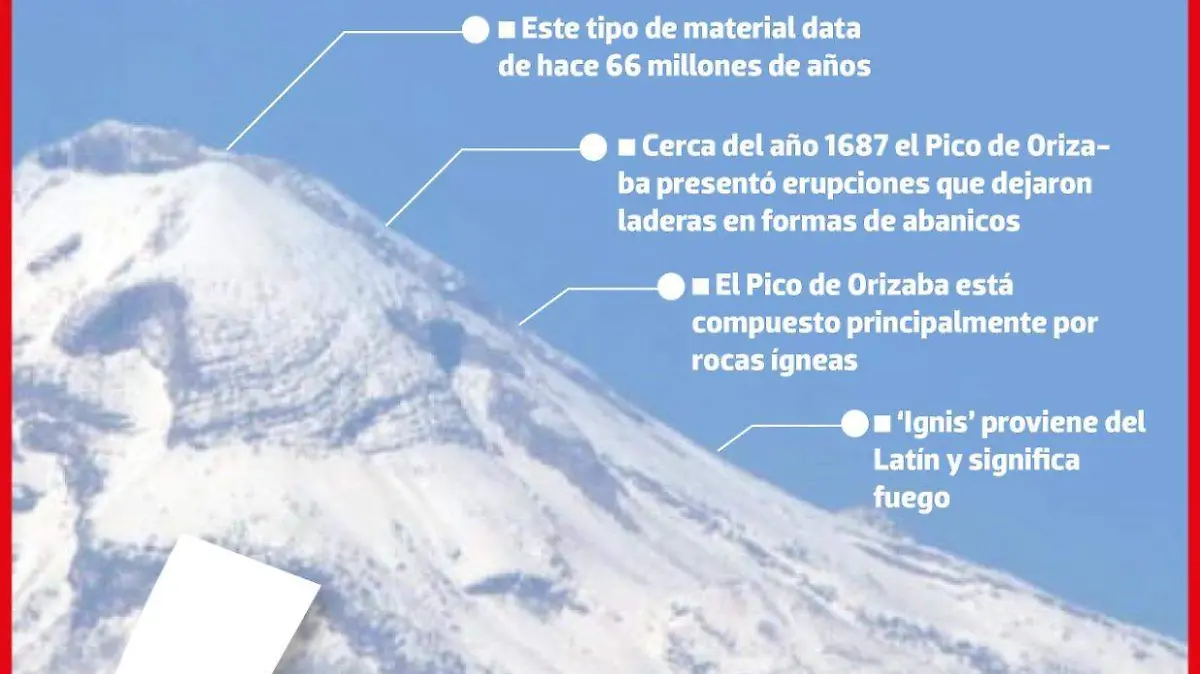 Todos lo vemos, pero ¿de qué está hecho el Pico de Orizaba?