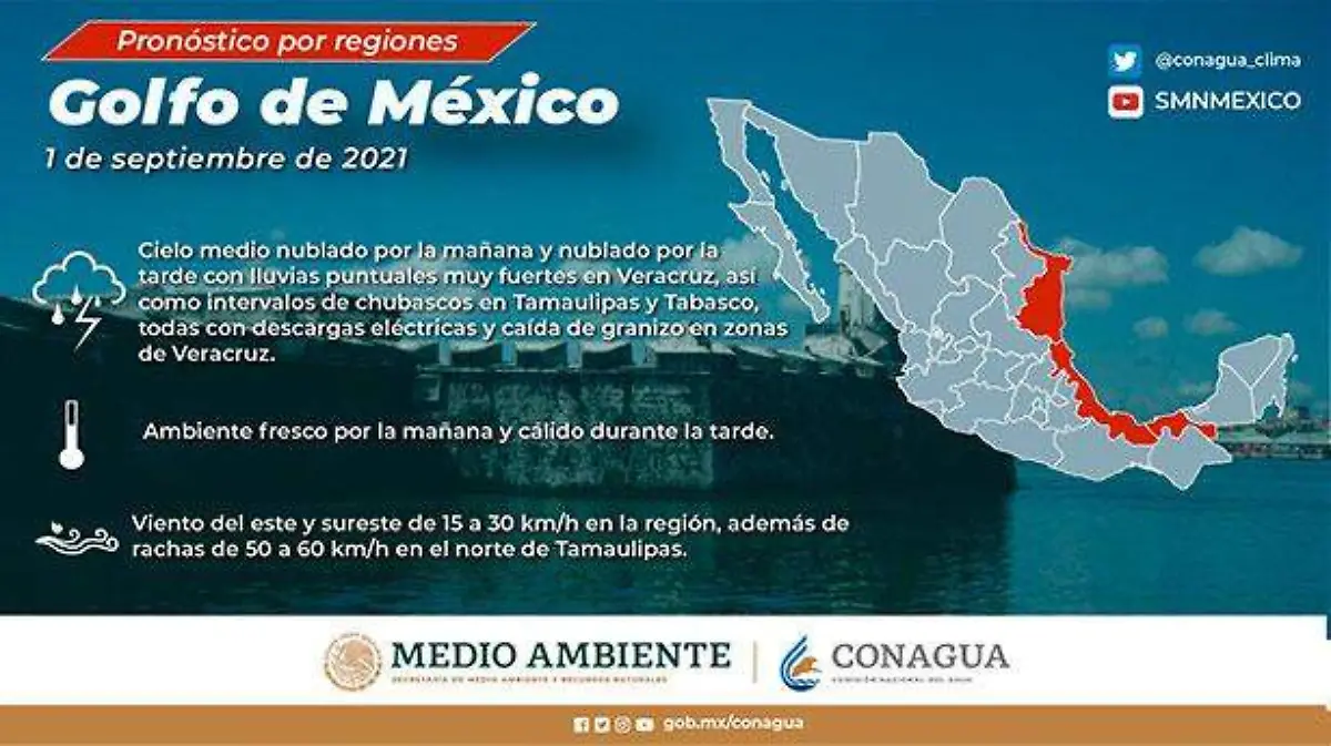 Conagua
