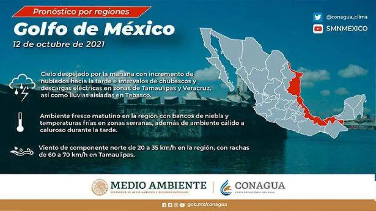 clima