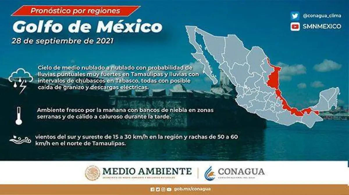clima