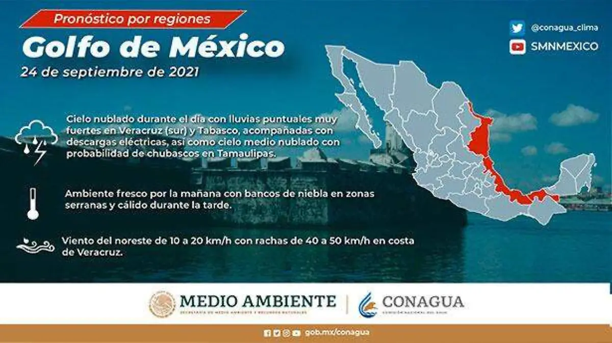 clima