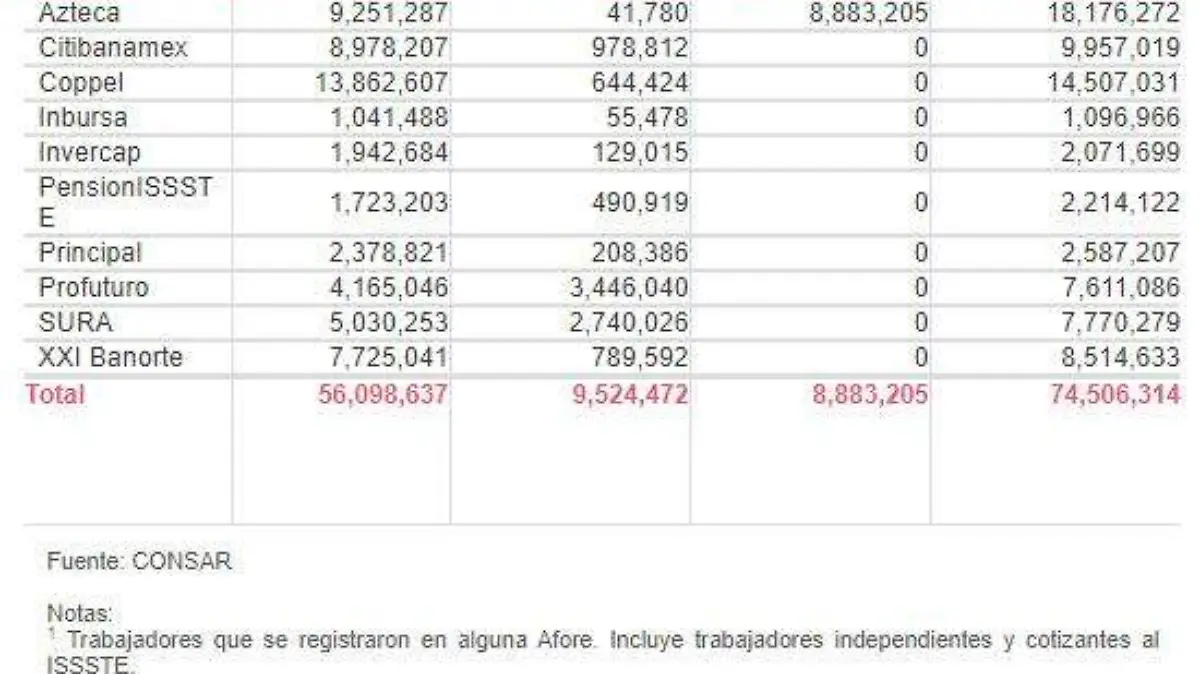 Afores 1 Consar