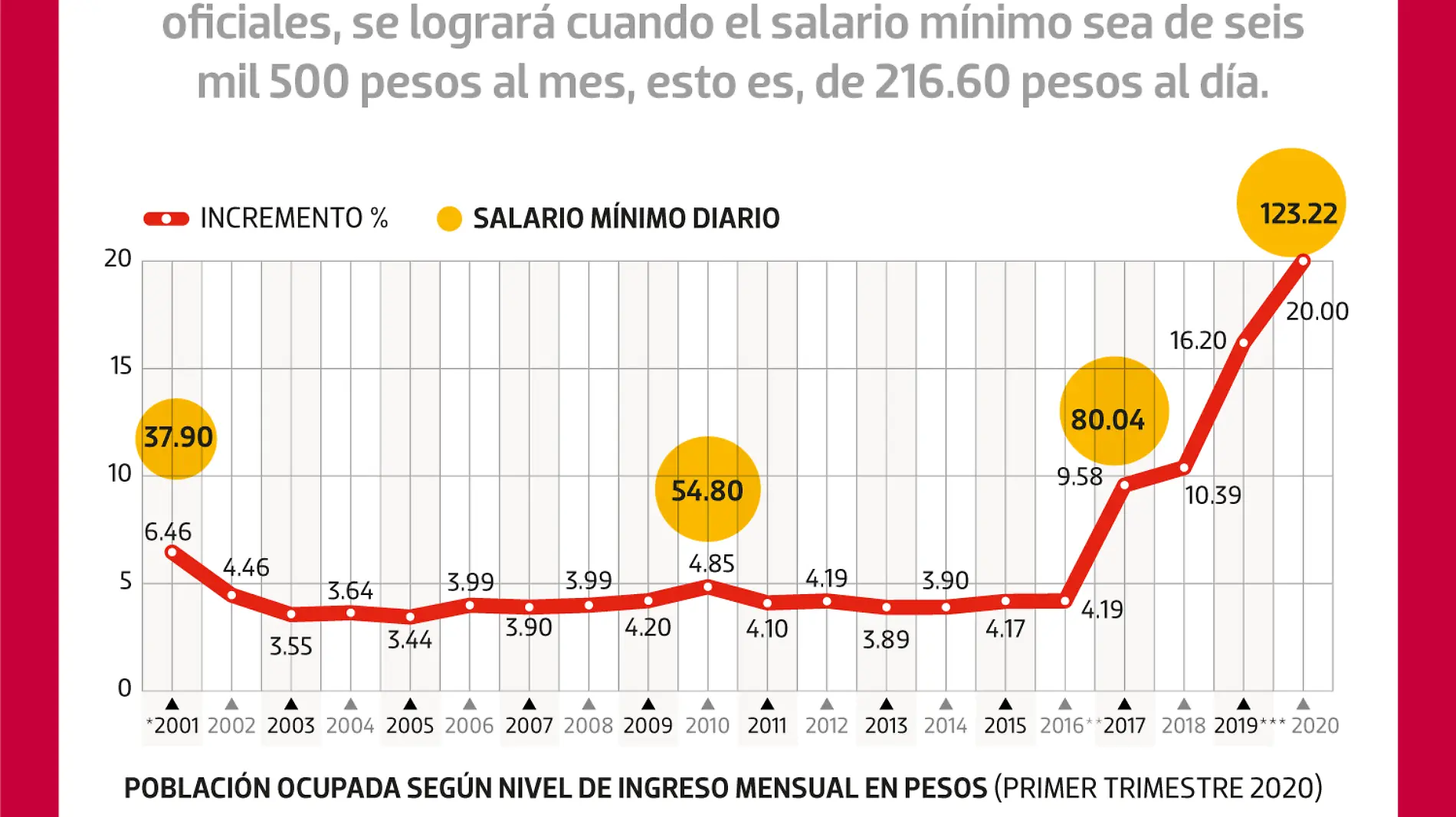 011120-Salarios--NACIONAL-WEB