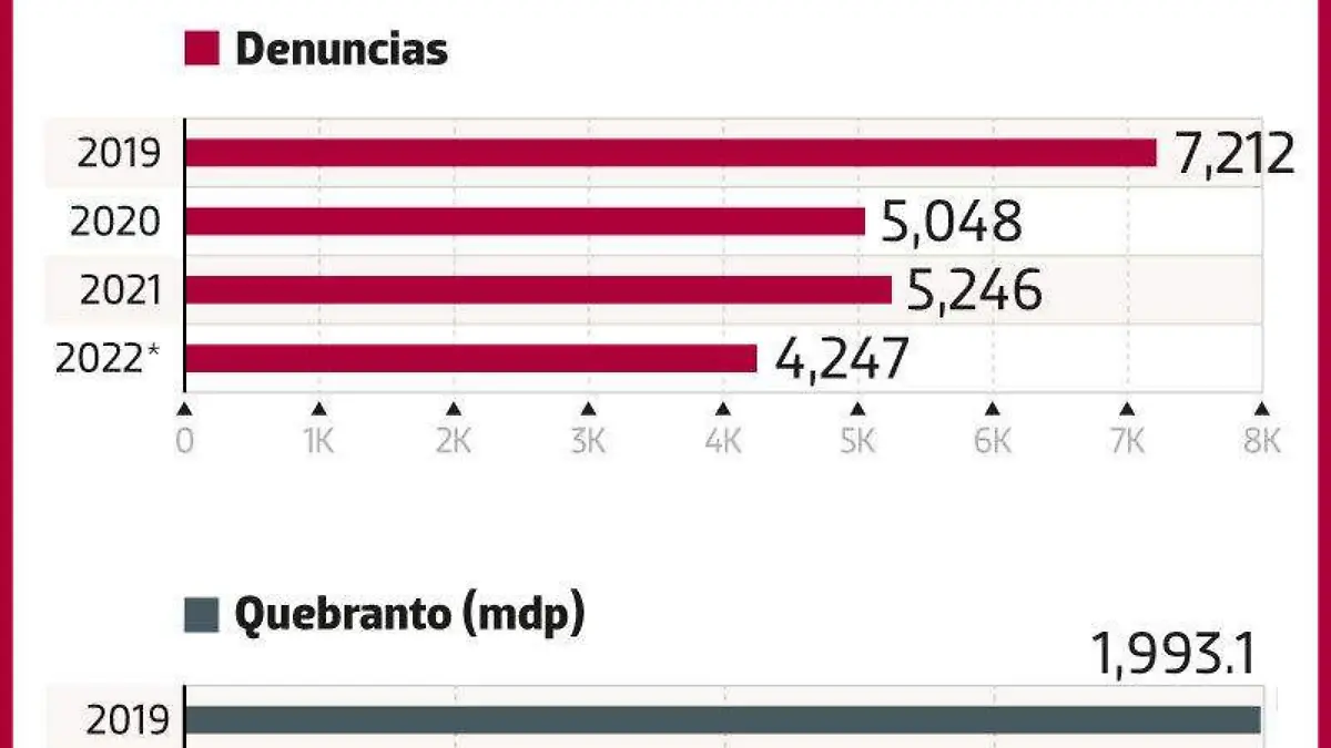 02ene22-Cae-Huachicol-FINANZAS-WEB-1