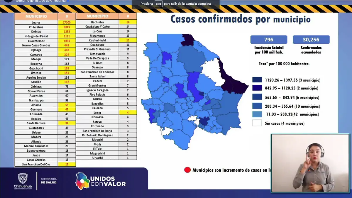 Muni contagios