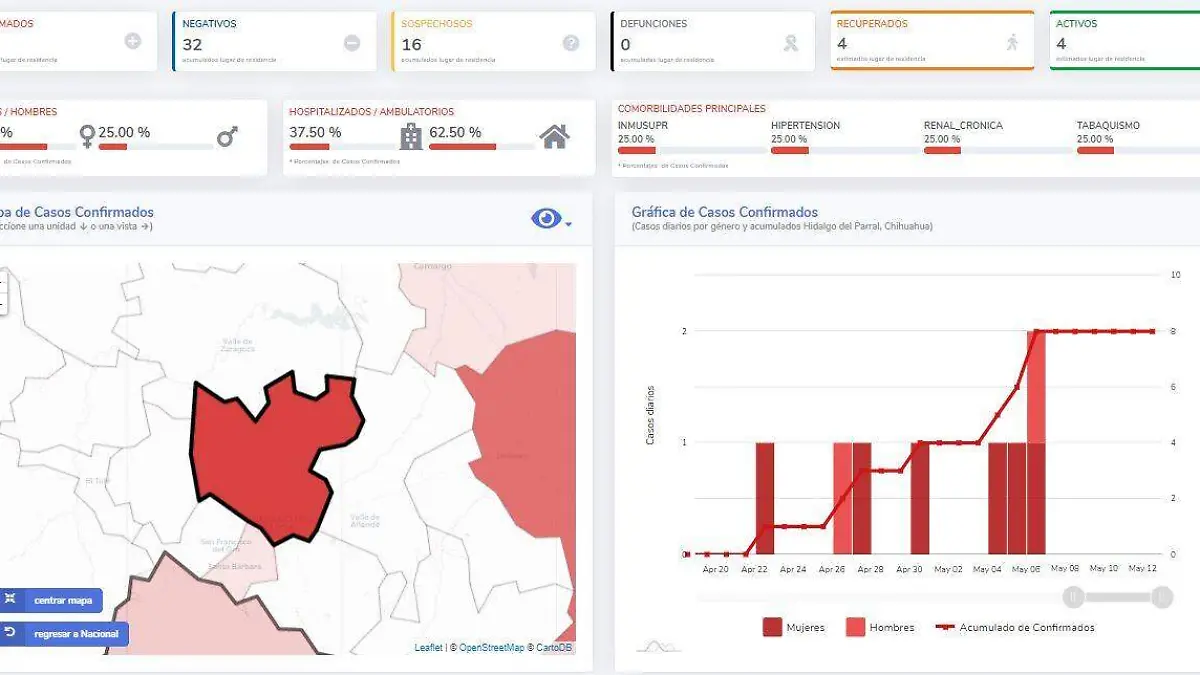 PARRAL COVID 12 MAYO