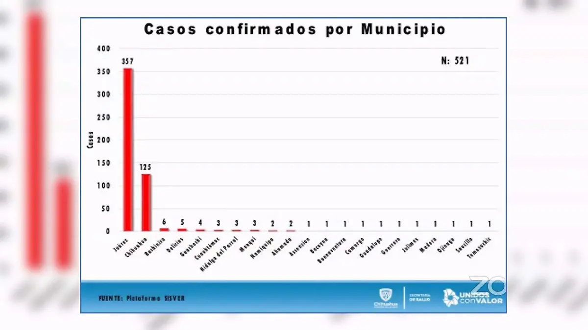 CONFIRMADOS OK