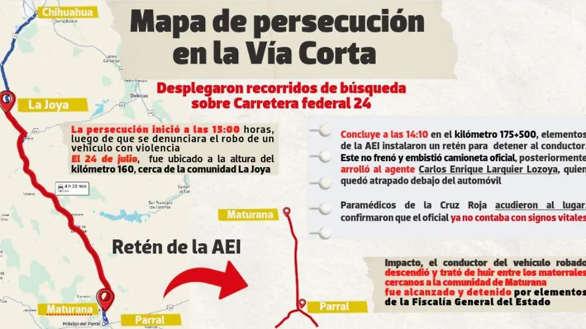 Mapa de persecución 