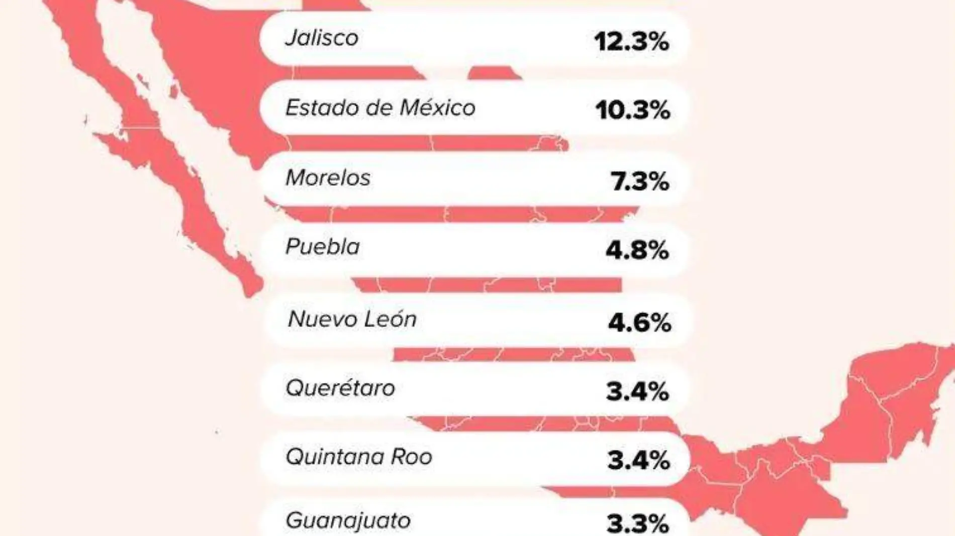 Puebla, el quinto estado más importante para la industria de bodas 