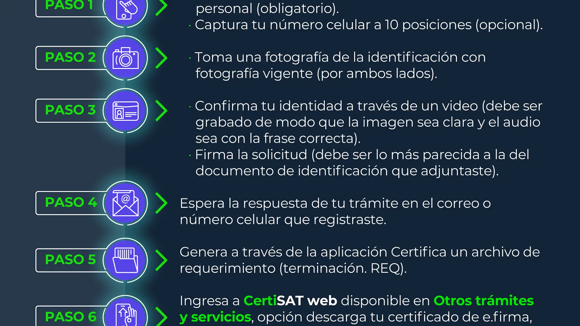 Pasos para renovar la e.firma sin salir de casa