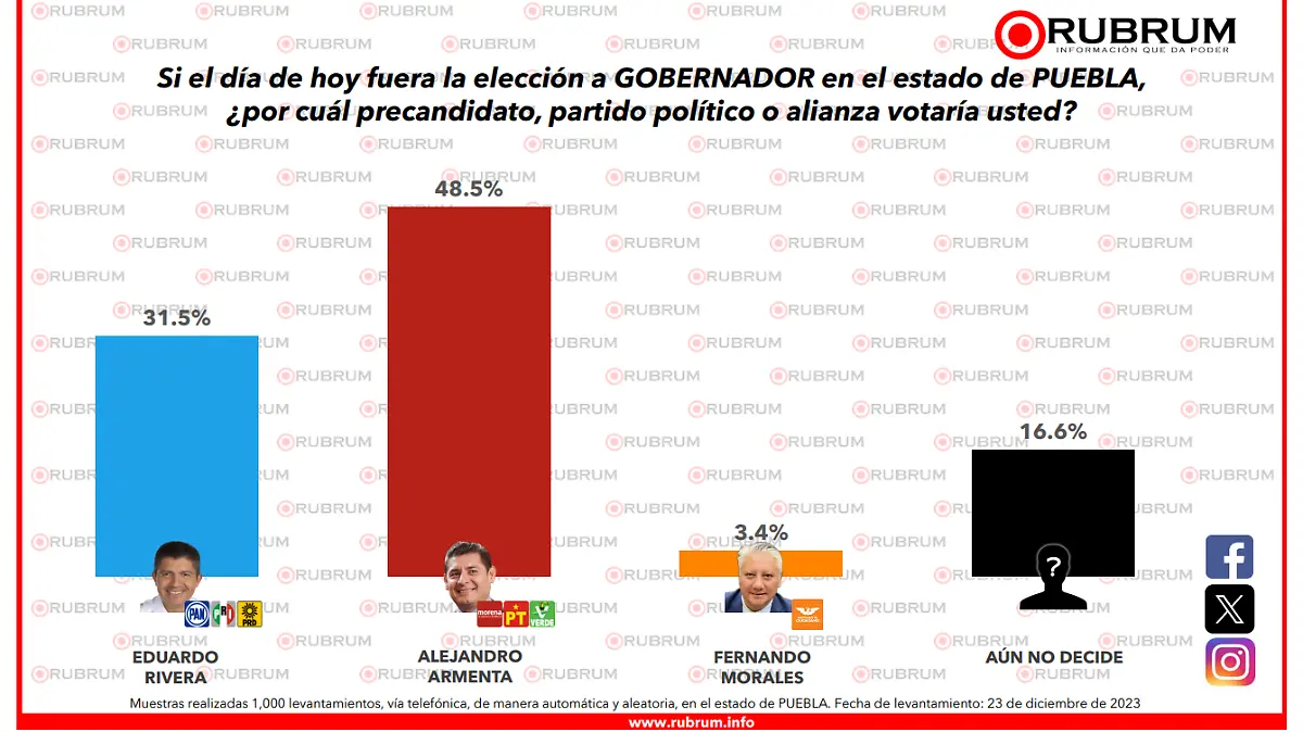 Armenta, Rivera y Morales