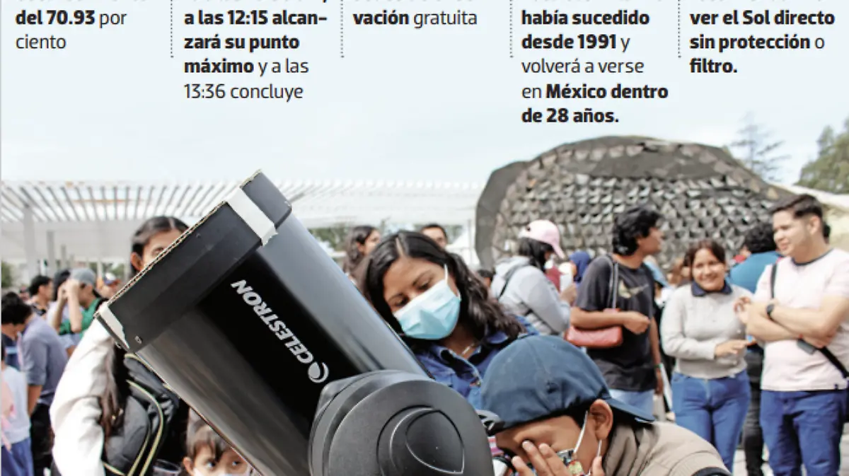 Hora del eclipse en Puebla 